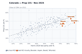 Does using RCV increase support for RCV?