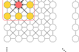 [Deep Learning] Why Graph Neural Network?