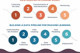 Source: https://jelvix.com/blog/data-pipeline