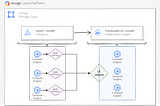 Connecting GCP Dataproc and Elasticsearch: Bridging the Worlds of Big Data and (vector) Search