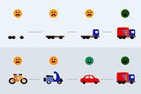 Minimum Viable Products(MVPs) as Humans