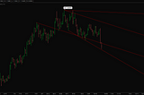 Weekly Update- Euro Adjusted Futures-Oct 29- Nov 4, 2017