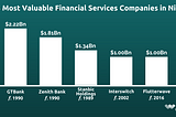 5 REASONS WHY NIGERIAN BANKS SHOULD BE WEARY OF THE FINTECH CHALLENGE