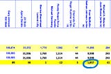 Votes for Mickey Mouse Larger Than Trump’s Margin of Victory in Wisconsin