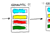 The Semantic Backlog #2: Semantic Attributes