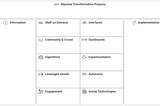 How to become an Exponential Organisation