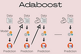 AdaBoost for beginners