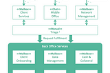 How Machine Learning is Enabling New Cost Levers in Post-Trade Operations