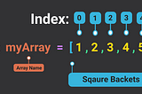 Javascript Array Basics 2021