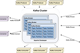 Start your real-time pipeline with Apache Kafka