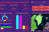 Visualizing Global Population Trends: A Power BI Project Showcase