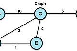 Critical Analysis of Kruskal’s Algorithm