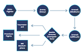 Metakillers.io, Exclusive Feature List For $KILL Community