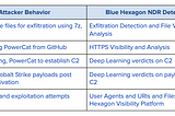 Blue Hexagon Security Advisory: Microsoft Exchange Server 0-days