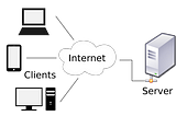 iOS Networking with Swift