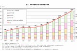 日本中小企業的新冠破產，飲食業、服飾業、旅館業，在日的你失業了嗎？