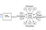 Constructs for Run Time Network Data Management & Analysis; a Data- Centric Approach