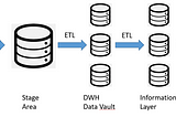 An Introduction To Data Vault 2.0