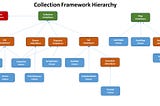 Collection Framework In Java