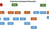 Collections Framework in Java