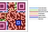 How Do QR Codes Actually Work?