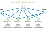 Demystifying Microservices: A Comprehensive Guide for Beginners