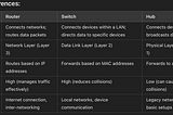 DevOps — Networking Interview Questions