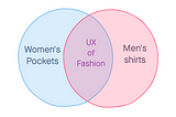 The Empress’ new clothes — my UX of fashion