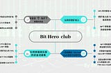 Bit Hero DAO｜快问快答