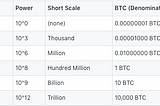 Satoshi as the base unit