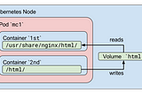 Building Kubernetes Multi-Container Pods