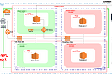 🔐 Building Secure AWS VPC Networks with CloudFormation 🛡️