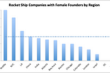 Female-Founded Rocket Ships