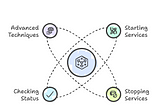 Stop Using systemctl Blindly: Master Advanced Service Management Techniques!