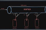 siddharth sabron kafka image distributed system event driven