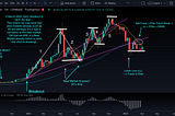 Market Analysis — March 9, 2022