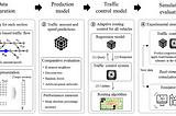 Intelligent traffic control for autonomous vehicle systems based on machine learning Note