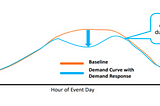 Shifting The Power: How Monitoring Your Energy Consumption Can Reduce Your Carbon Impact and Earn…