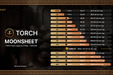 TORCH On Track To Become Metis’ First Moonshot