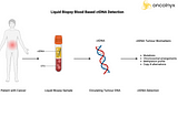 Ending Cancer Mortality with Molecular Diagnostics