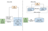 Unlocking Efficient Ad Retrieval: Offline Approximate Nearest Neighbors in Pinterest Ads