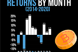 Open trade bitcoin & cryptocurrency on Vpex.io Exchange soon