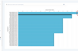 Roll up all Child records to the Parent using collect_list(), collect_set() functions in Data Prep…