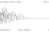 The squiggle design process