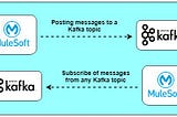 Integrating Mulesoft with a Kafka Event Broker: Chapter 3