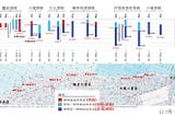 關於保護大潭藻礁幾個爭議點的討論