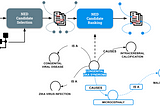 Towards Named Entity Disambiguation with Graph Embeddings