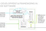 The Future of Back-end Programming