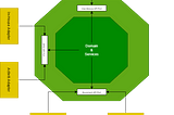 Hexagonal Architecture and Spring Boot, a powerful assembly option!