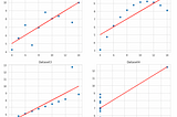 Summary statistics can deceive.